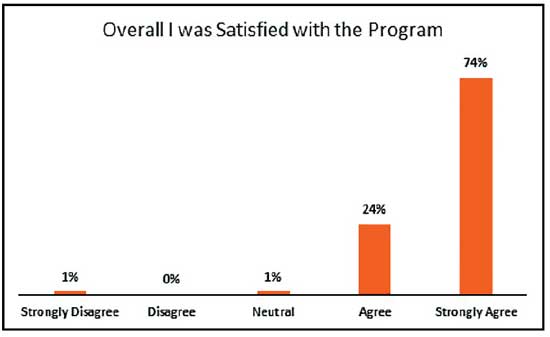 chart1